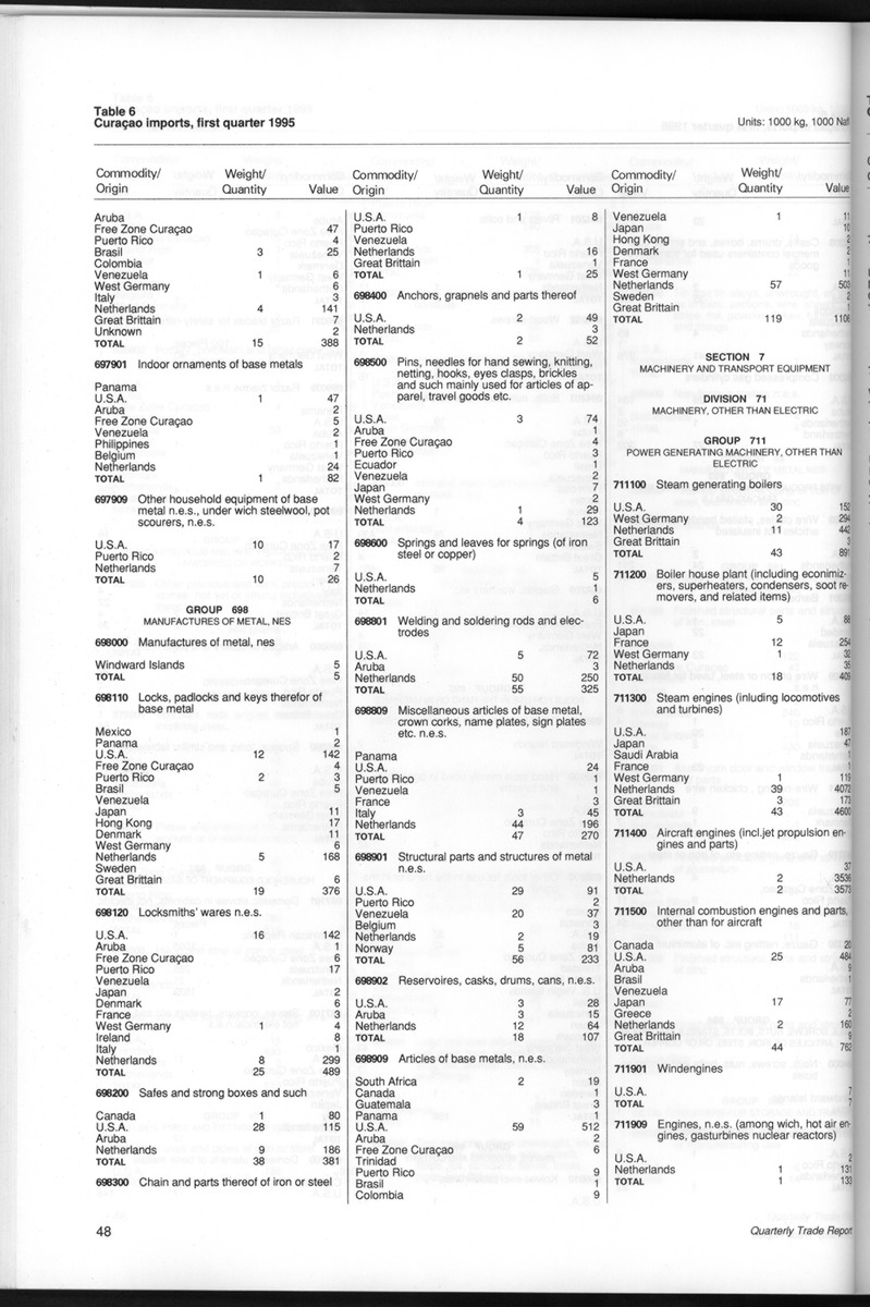 Quarterly Trade Report Nr.1 - 1995 - New Page