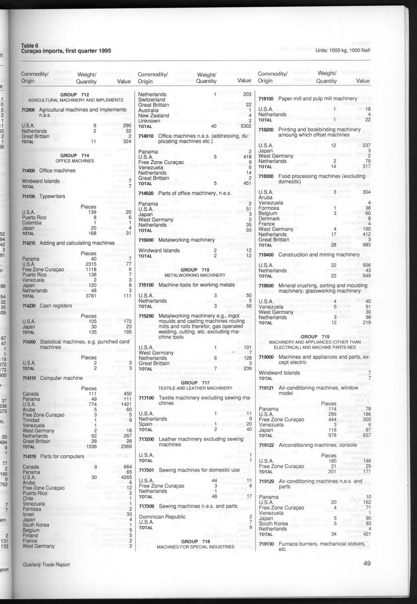 Quarterly Trade Report Nr.1 - 1995 - New Page