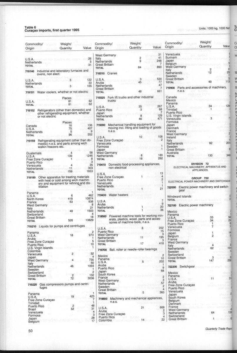 Quarterly Trade Report Nr.1 - 1995 - New Page