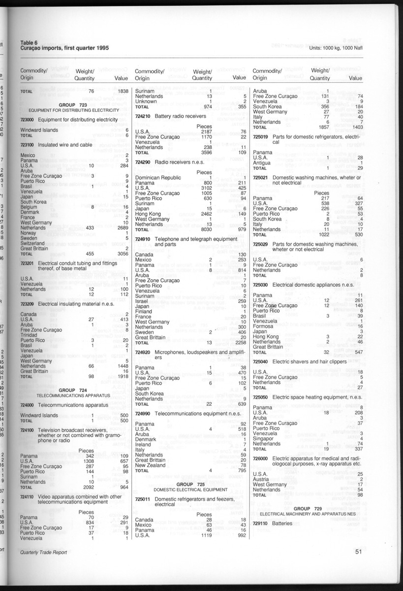 Quarterly Trade Report Nr.1 - 1995 - New Page