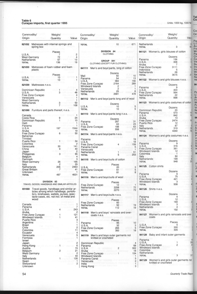 Quarterly Trade Report Nr.1 - 1995 - New Page