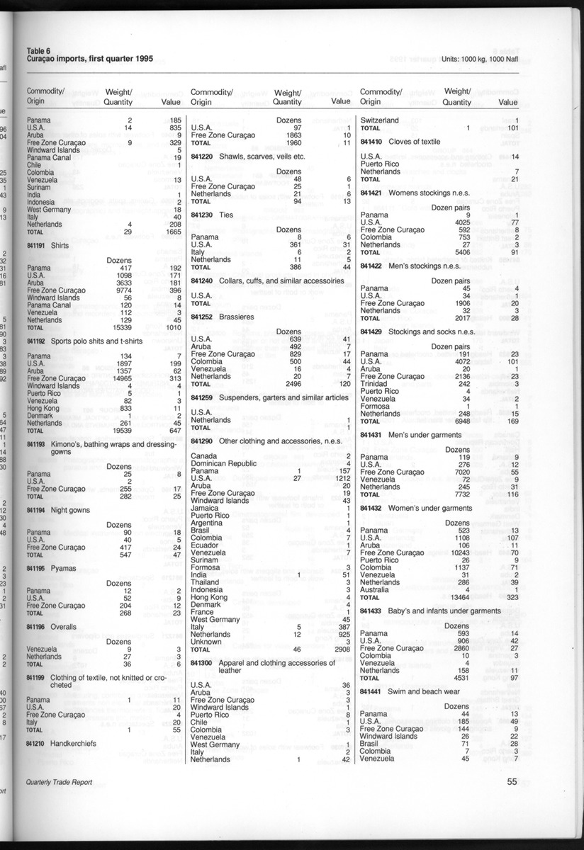 Quarterly Trade Report Nr.1 - 1995 - New Page