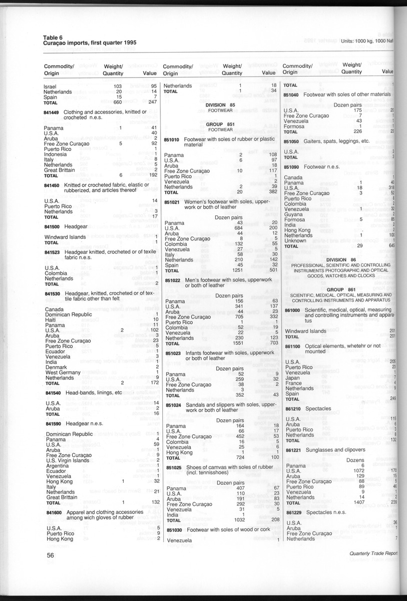 Quarterly Trade Report Nr.1 - 1995 - New Page