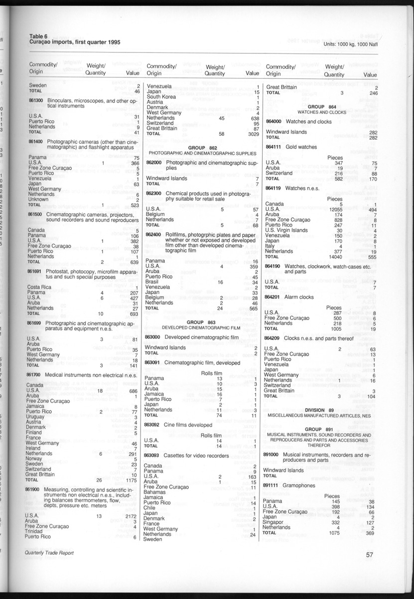 Quarterly Trade Report Nr.1 - 1995 - New Page