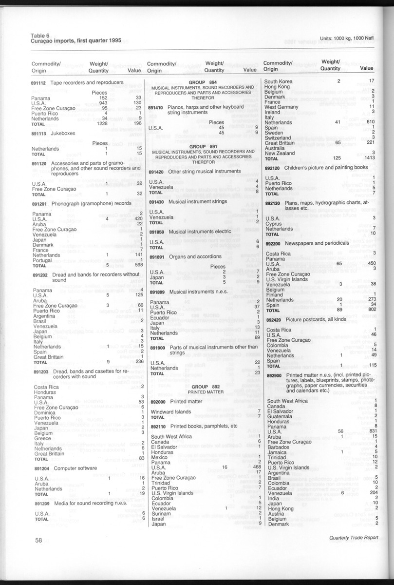Quarterly Trade Report Nr.1 - 1995 - New Page