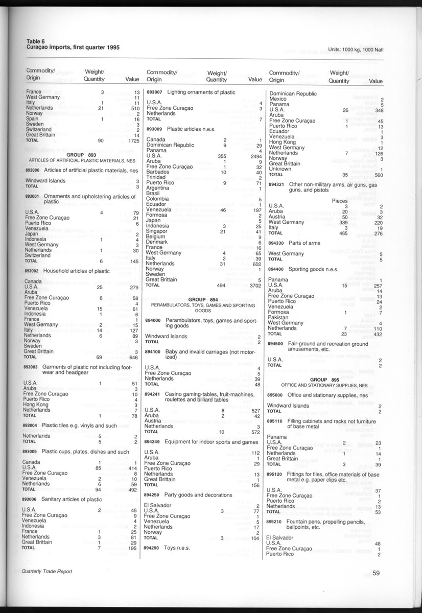Quarterly Trade Report Nr.1 - 1995 - New Page