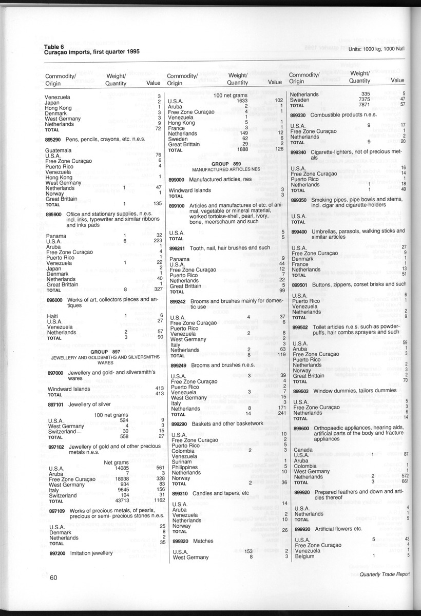 Quarterly Trade Report Nr.1 - 1995 - New Page