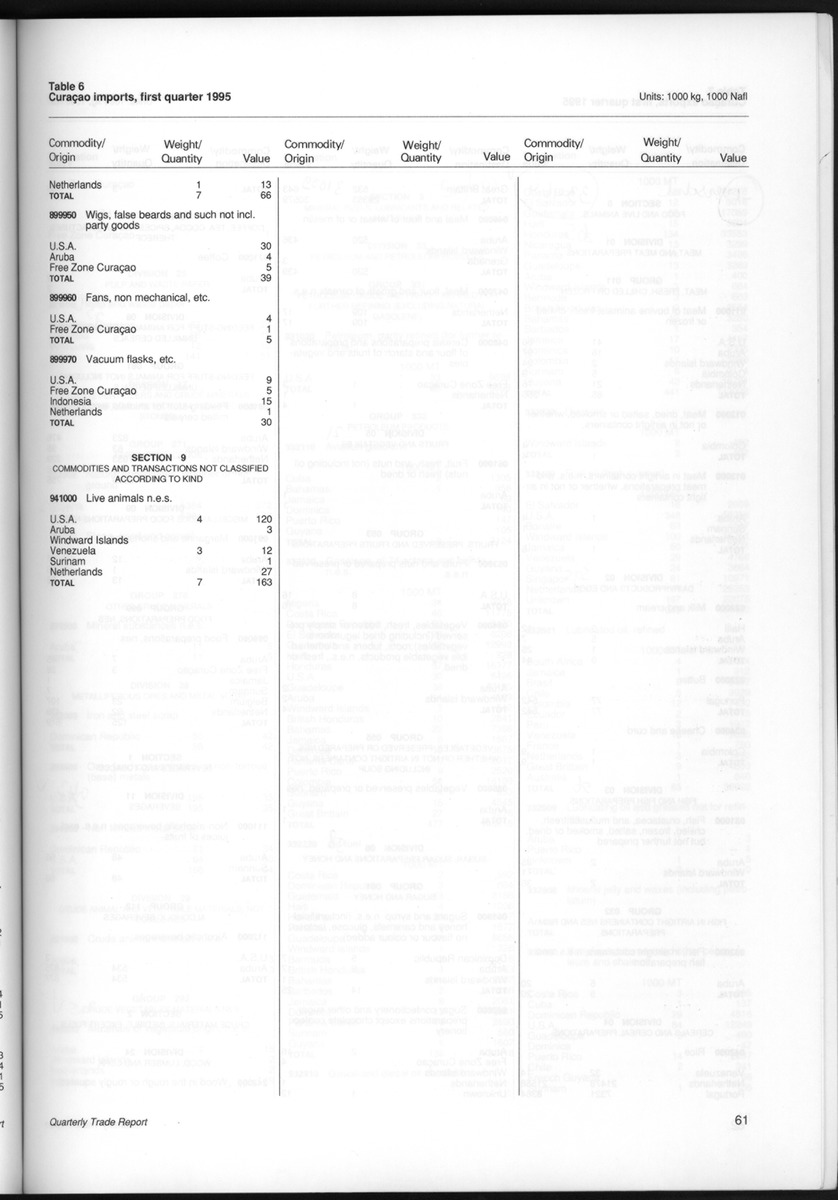 Quarterly Trade Report Nr.1 - 1995 - New Page