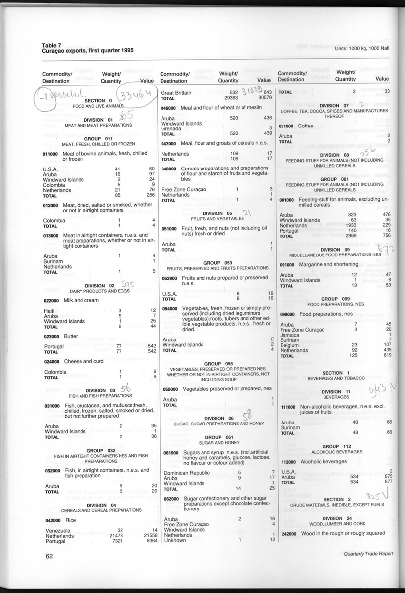 Quarterly Trade Report Nr.1 - 1995 - New Page