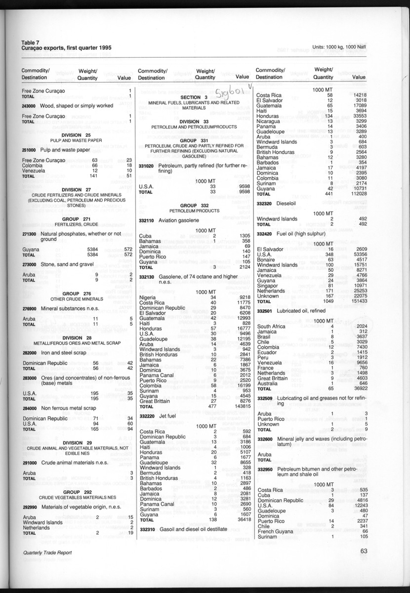 Quarterly Trade Report Nr.1 - 1995 - New Page