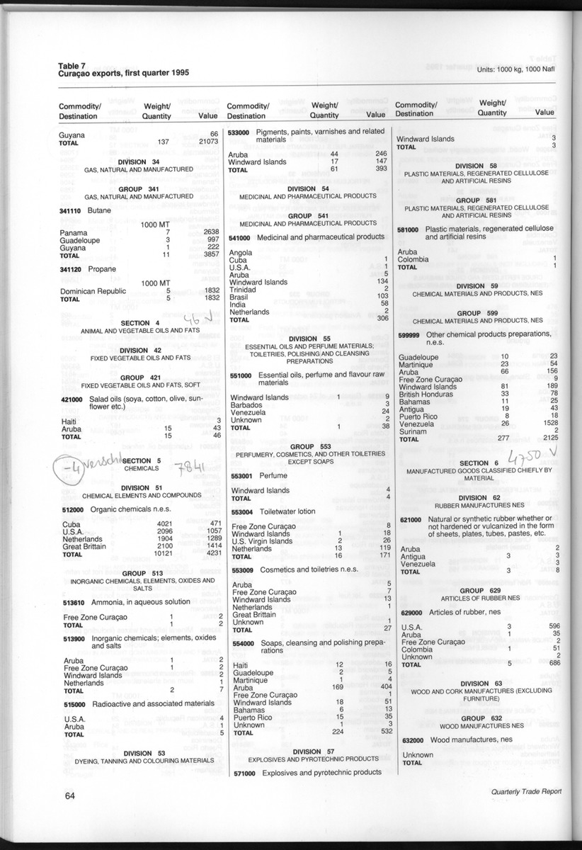 Quarterly Trade Report Nr.1 - 1995 - New Page