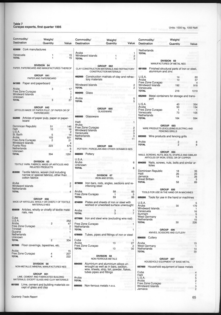 Quarterly Trade Report Nr.1 - 1995 - New Page
