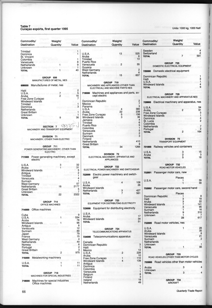 Quarterly Trade Report Nr.1 - 1995 - New Page