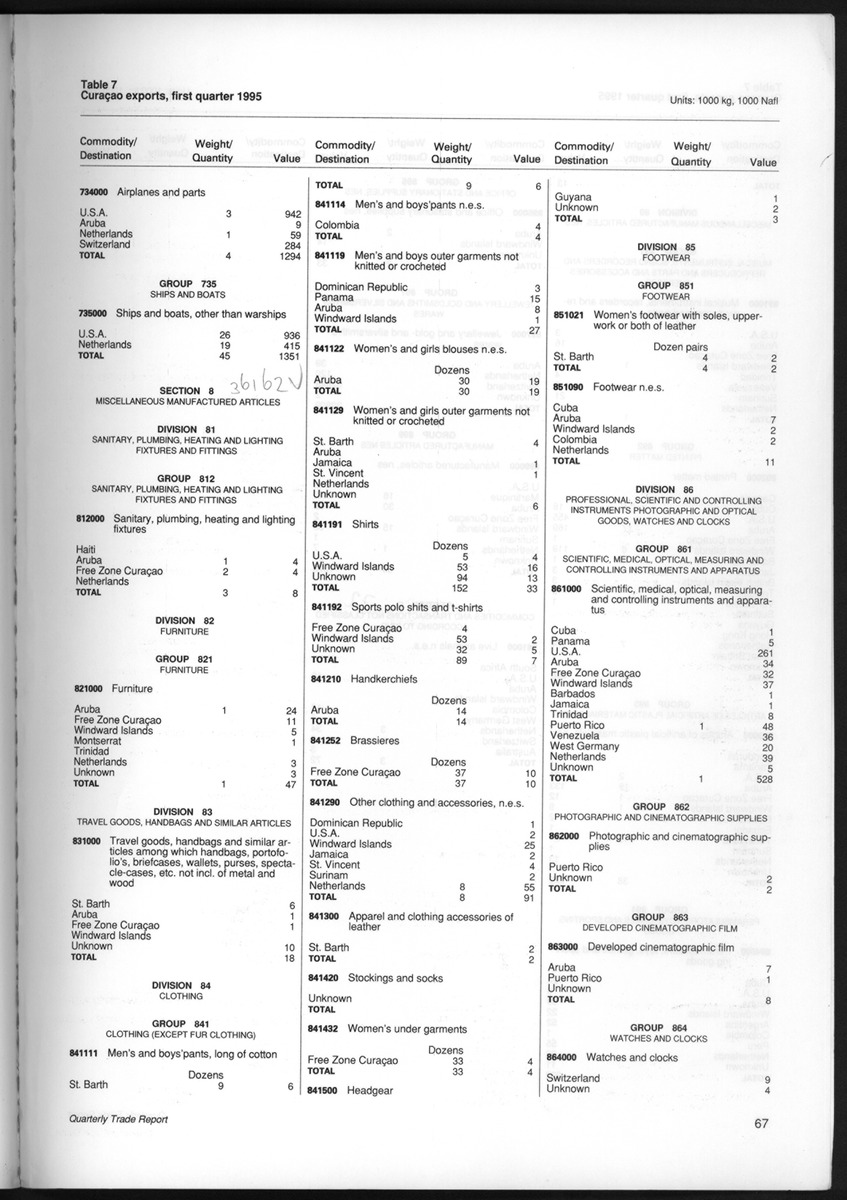Quarterly Trade Report Nr.1 - 1995 - New Page