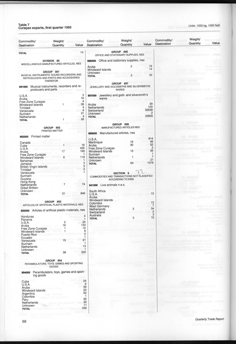 Quarterly Trade Report Nr.1 - 1995 - New Page