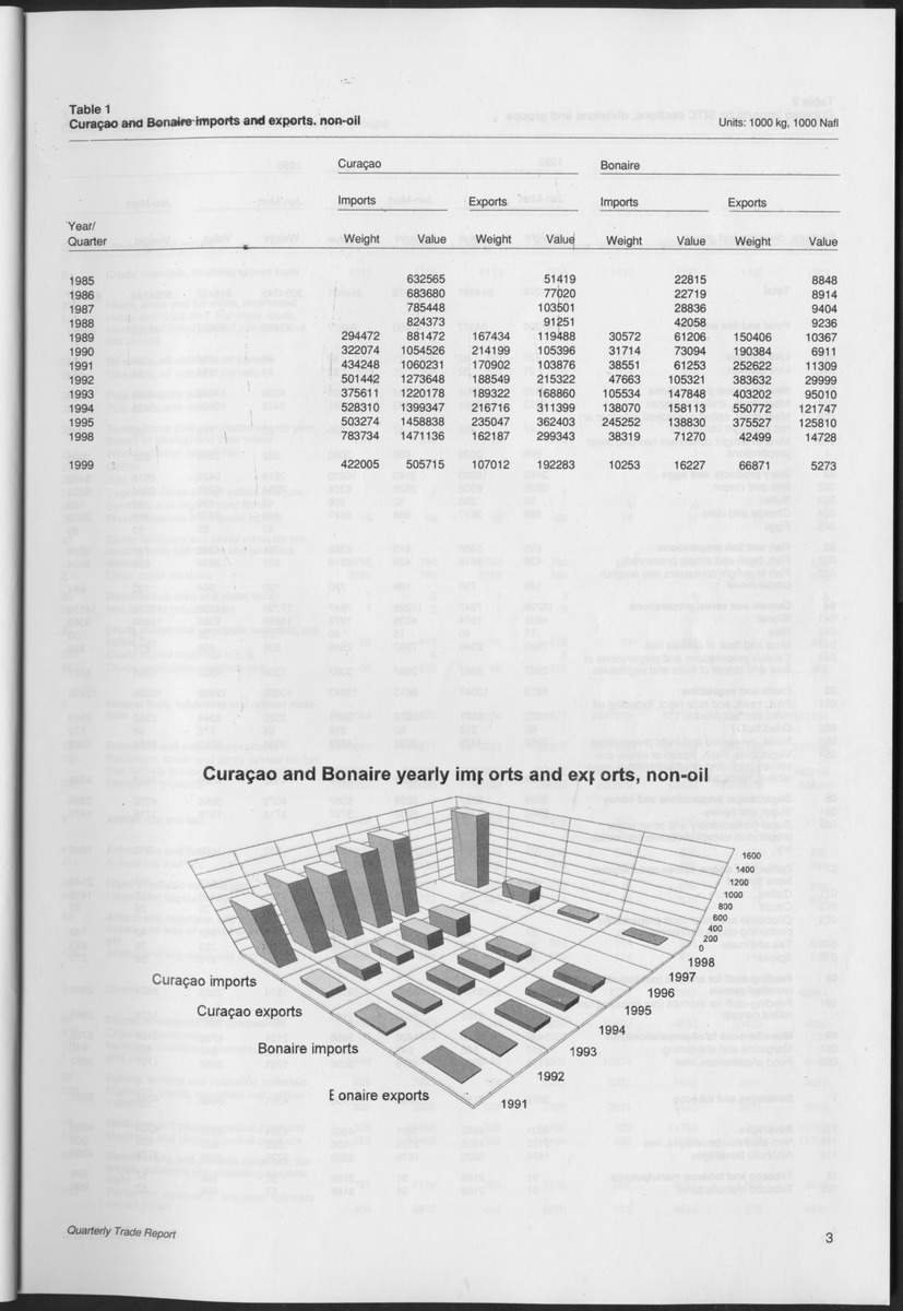 Quarterly Trade Report Nr.1 - 1999 - Page 3