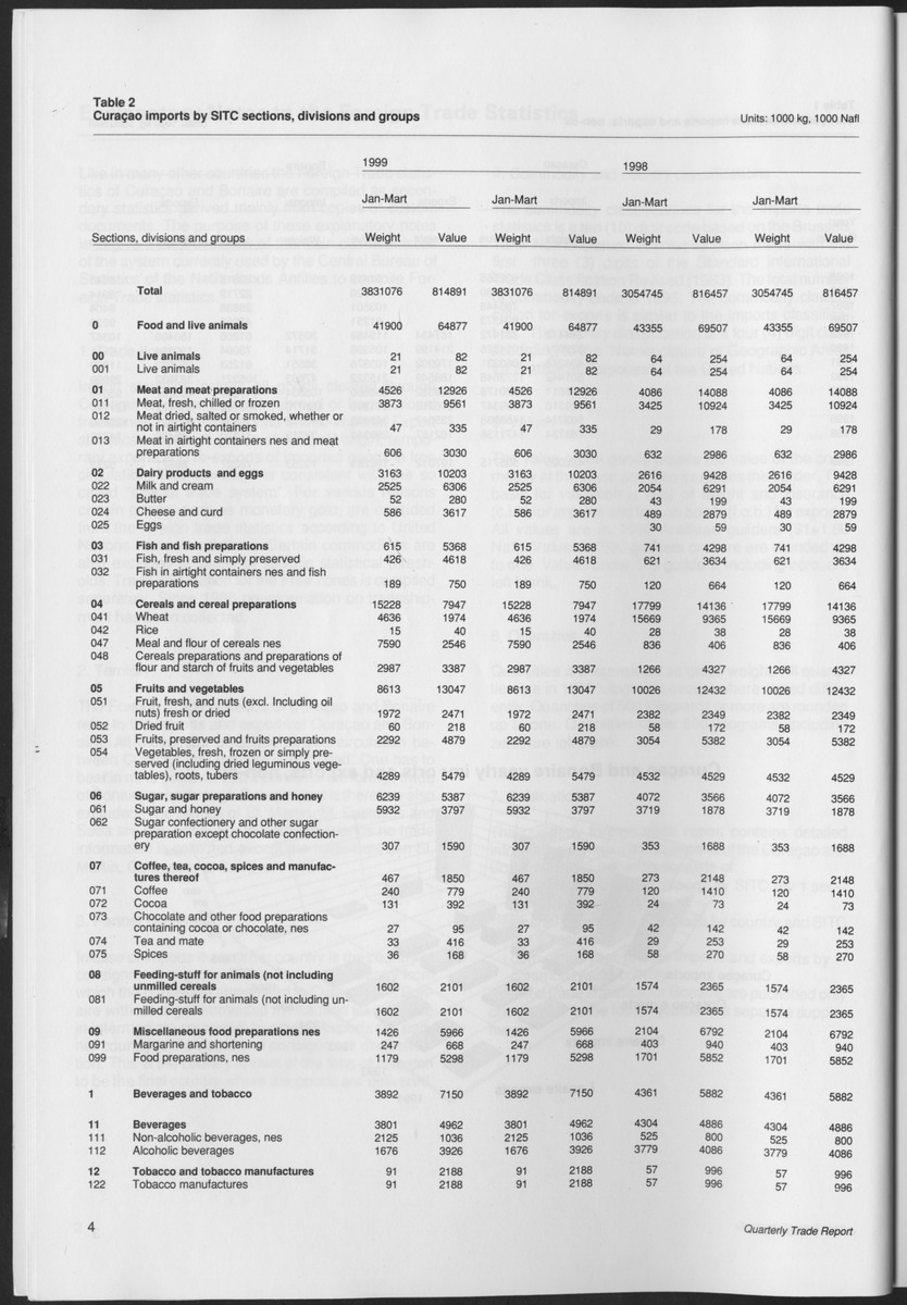 Quarterly Trade Report Nr.1 - 1999 - Page 4