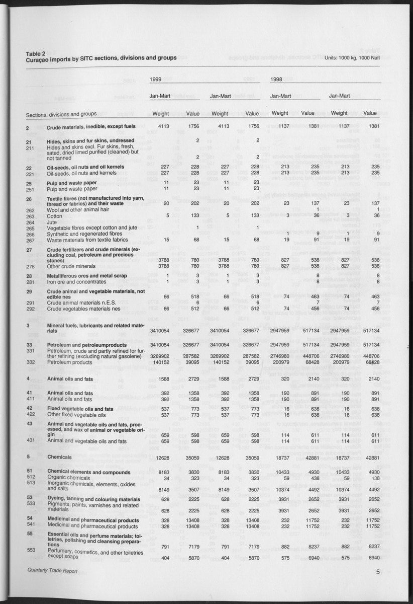 Quarterly Trade Report Nr.1 - 1999 - Page 5