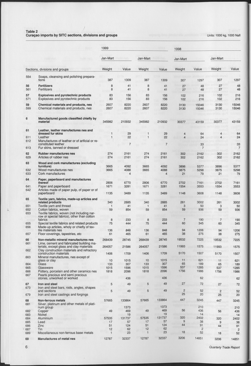 Quarterly Trade Report Nr.1 - 1999 - Page 6