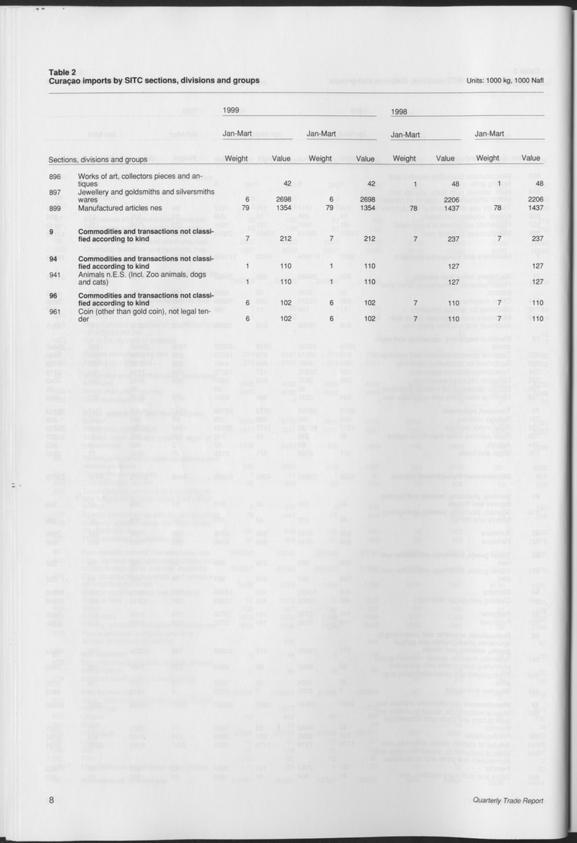 Quarterly Trade Report Nr.1 - 1999 - Page 8