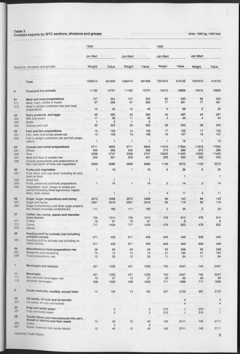 Quarterly Trade Report Nr.1 - 1999 - Page 9