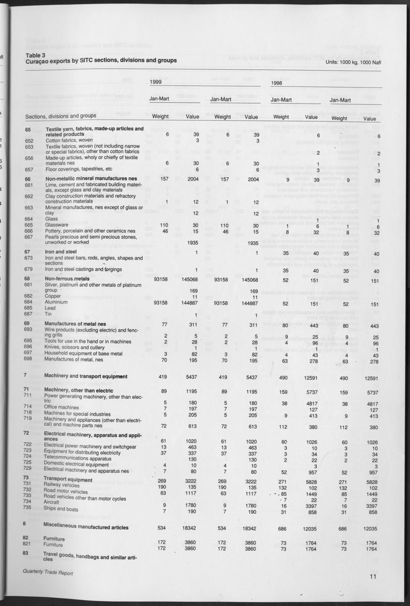 Quarterly Trade Report Nr.1 - 1999 - Page 11