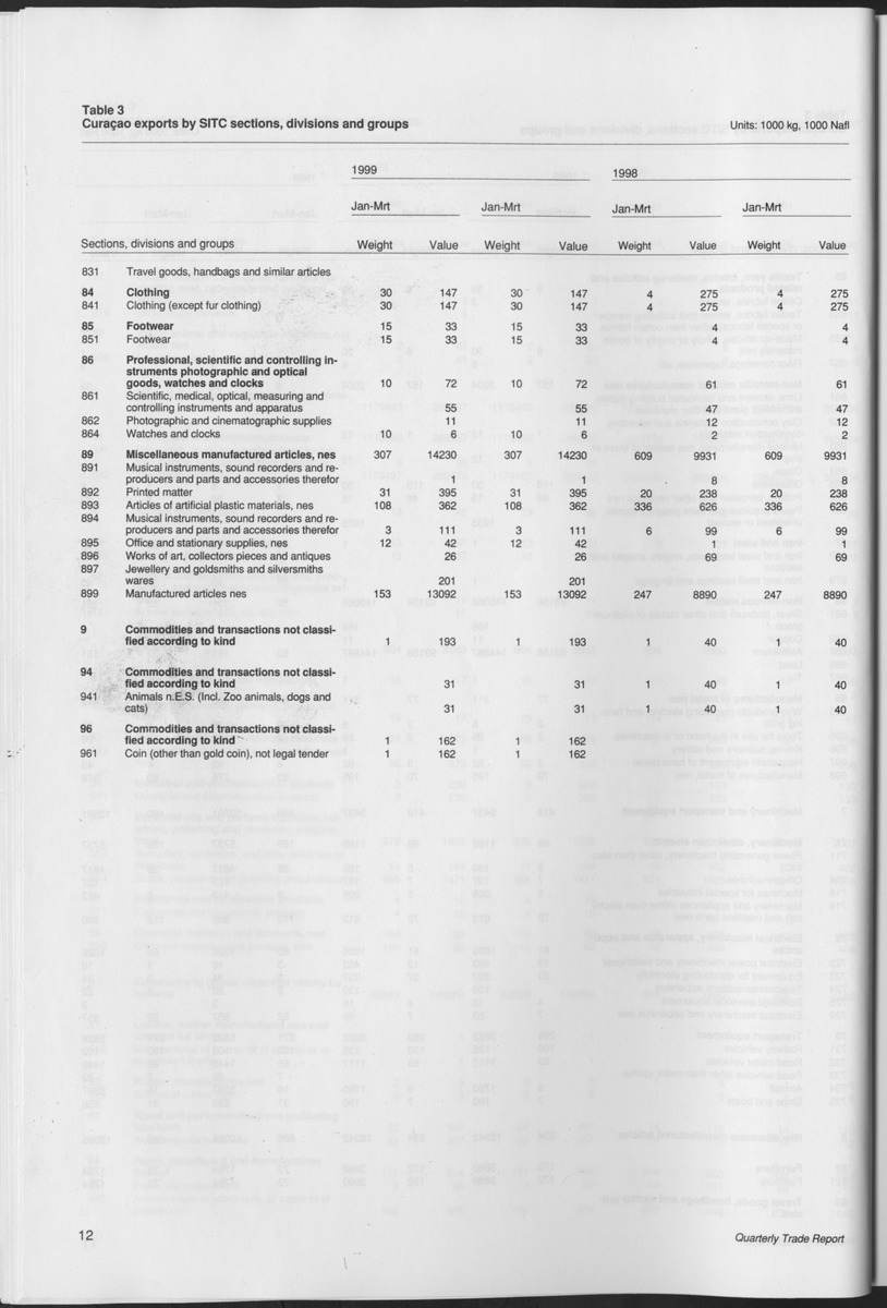 Quarterly Trade Report Nr.1 - 1999 - Page 12