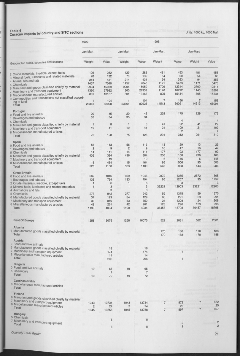 Quarterly Trade Report Nr.1 - 1999 - Page 21