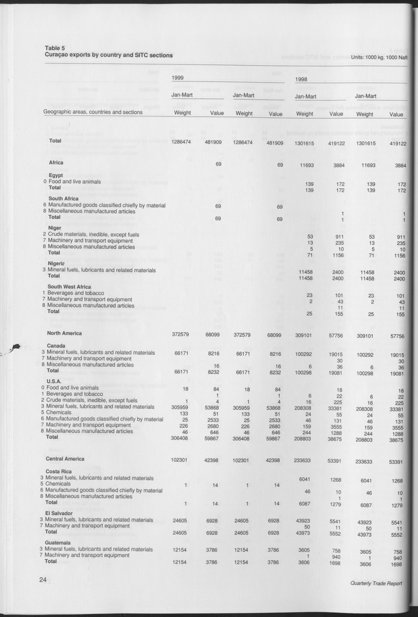 Quarterly Trade Report Nr.1 - 1999 - Page 24