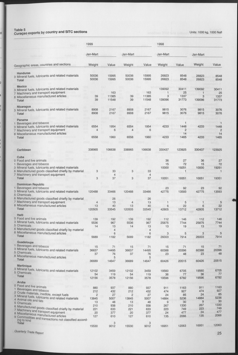 Quarterly Trade Report Nr.1 - 1999 - Page 25