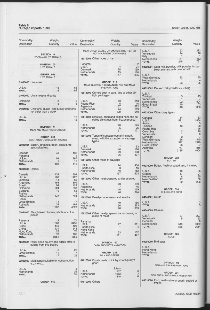 Quarterly Trade Report Nr.1 - 1999 - Page 32