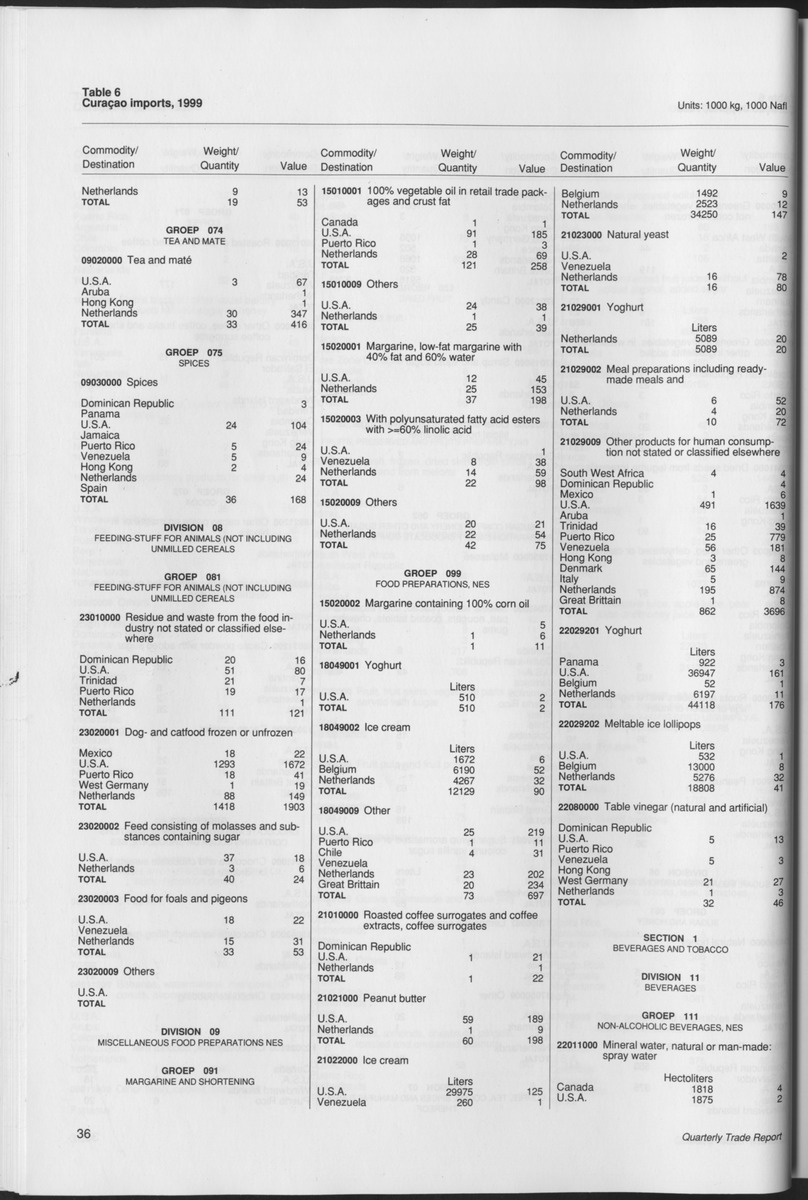 Quarterly Trade Report Nr.1 - 1999 - Page 36