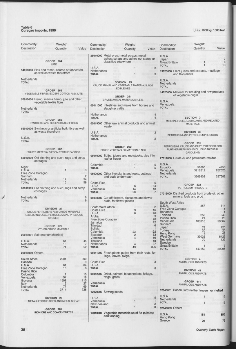 Quarterly Trade Report Nr.1 - 1999 - Page 38