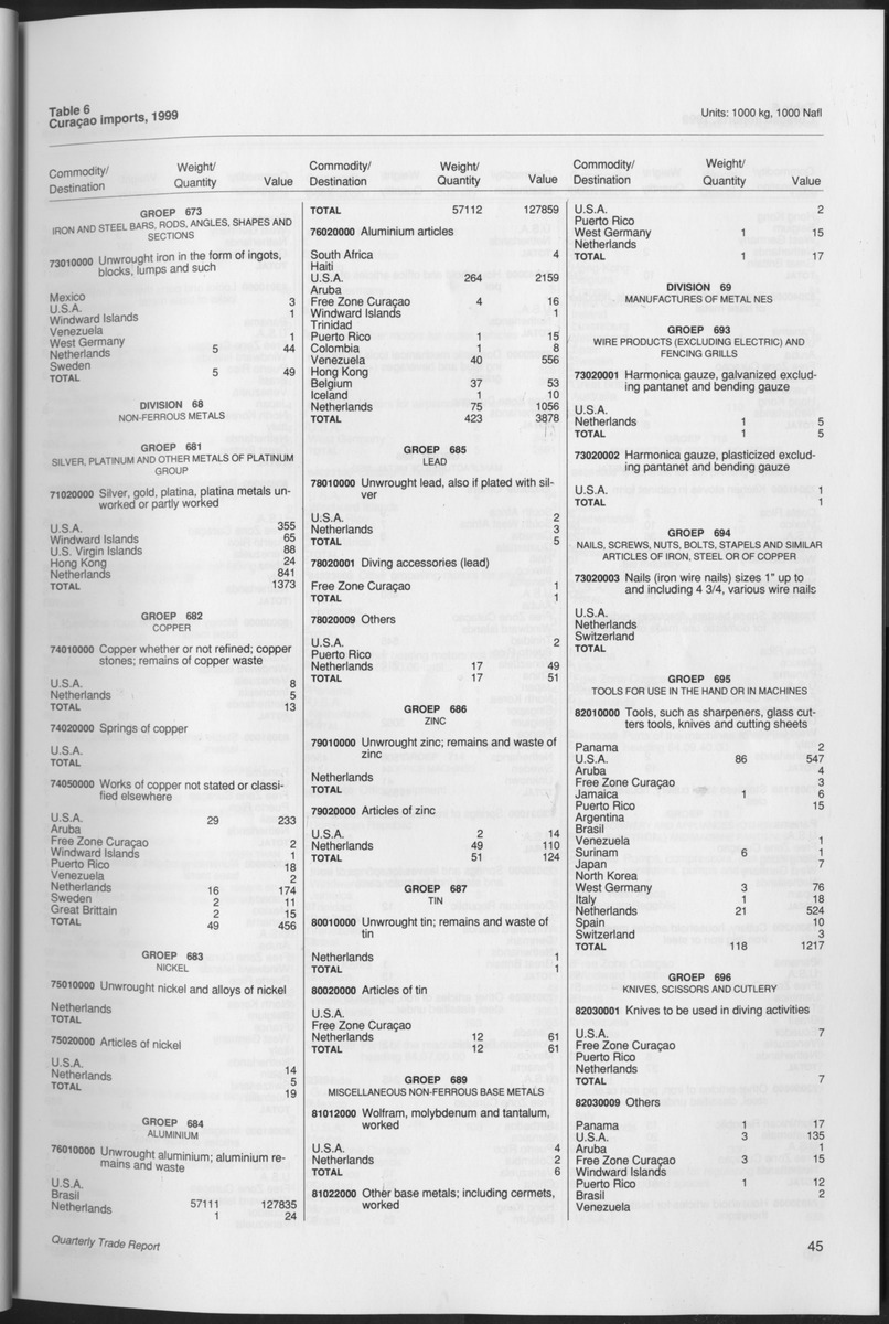 Quarterly Trade Report Nr.1 - 1999 - Page 45