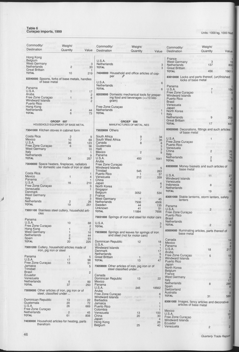 Quarterly Trade Report Nr.1 - 1999 - Page 46