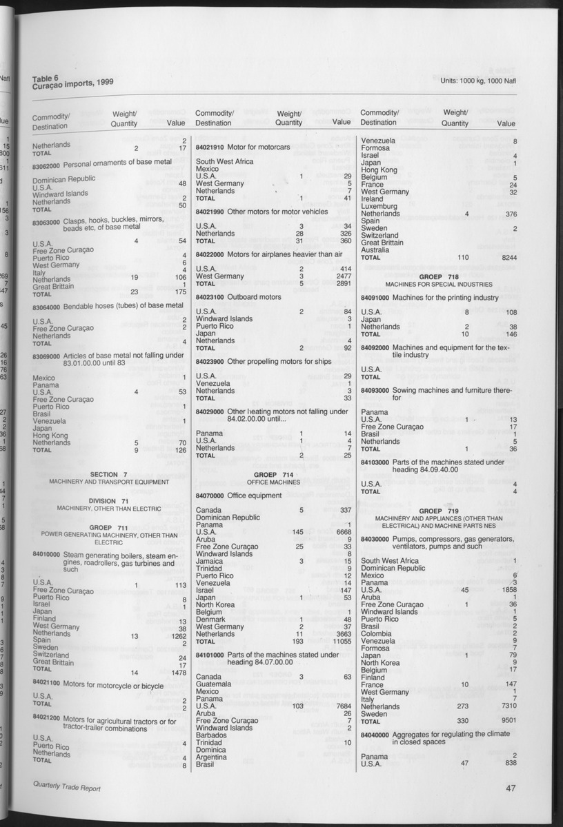 Quarterly Trade Report Nr.1 - 1999 - Page 47
