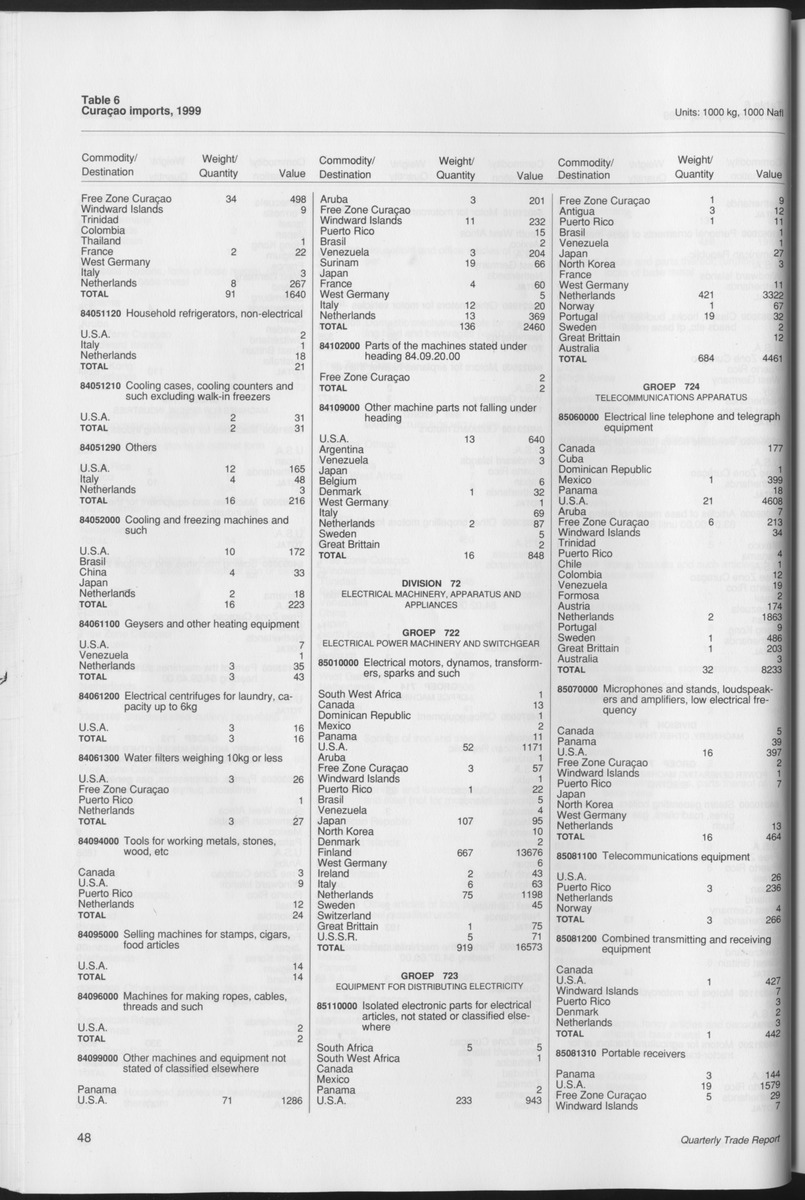 Quarterly Trade Report Nr.1 - 1999 - Page 48
