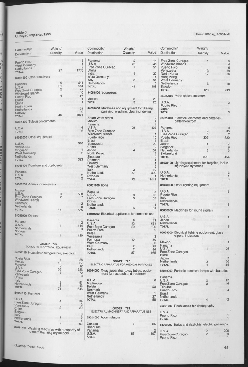 Quarterly Trade Report Nr.1 - 1999 - Page 49