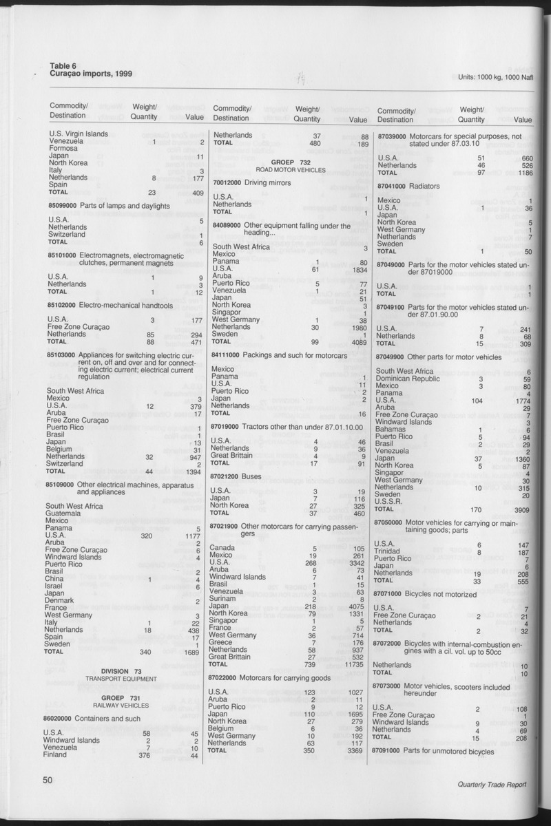 Quarterly Trade Report Nr.1 - 1999 - Page 50