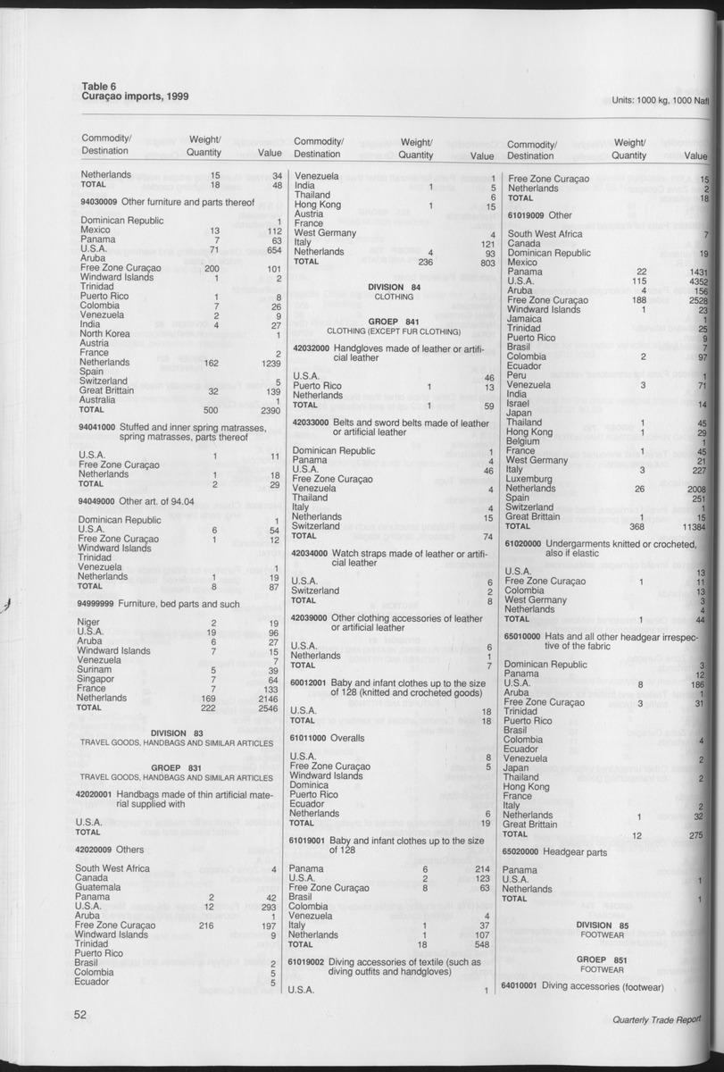 Quarterly Trade Report Nr.1 - 1999 - Page 52