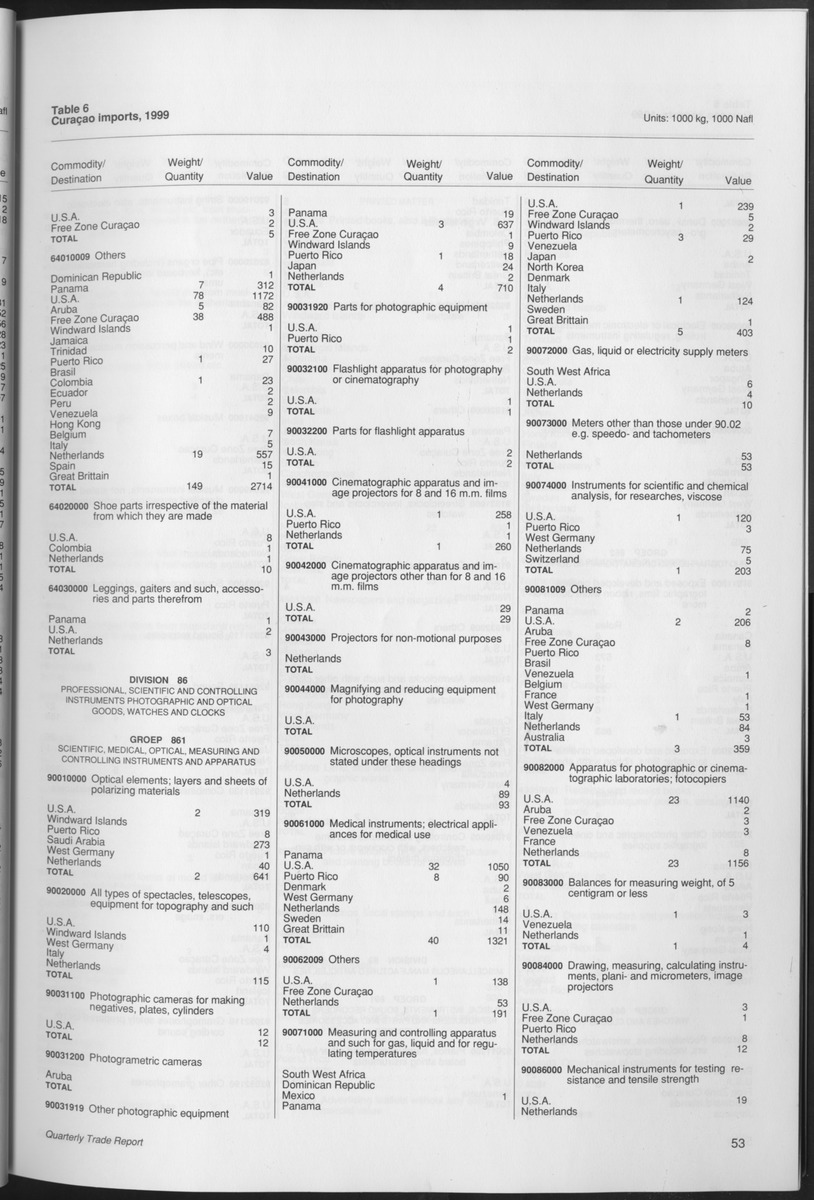 Quarterly Trade Report Nr.1 - 1999 - Page 53