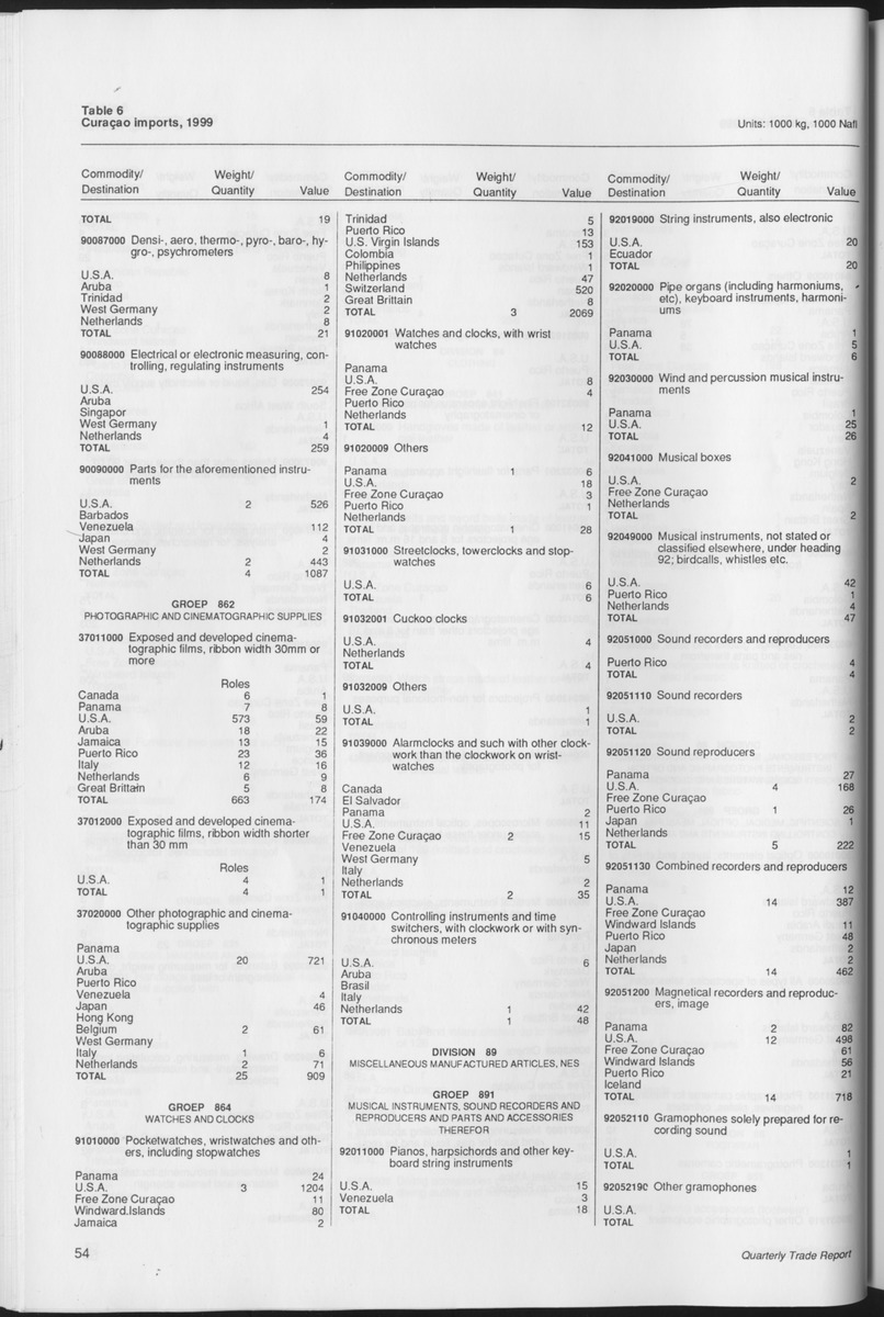Quarterly Trade Report Nr.1 - 1999 - Page 54