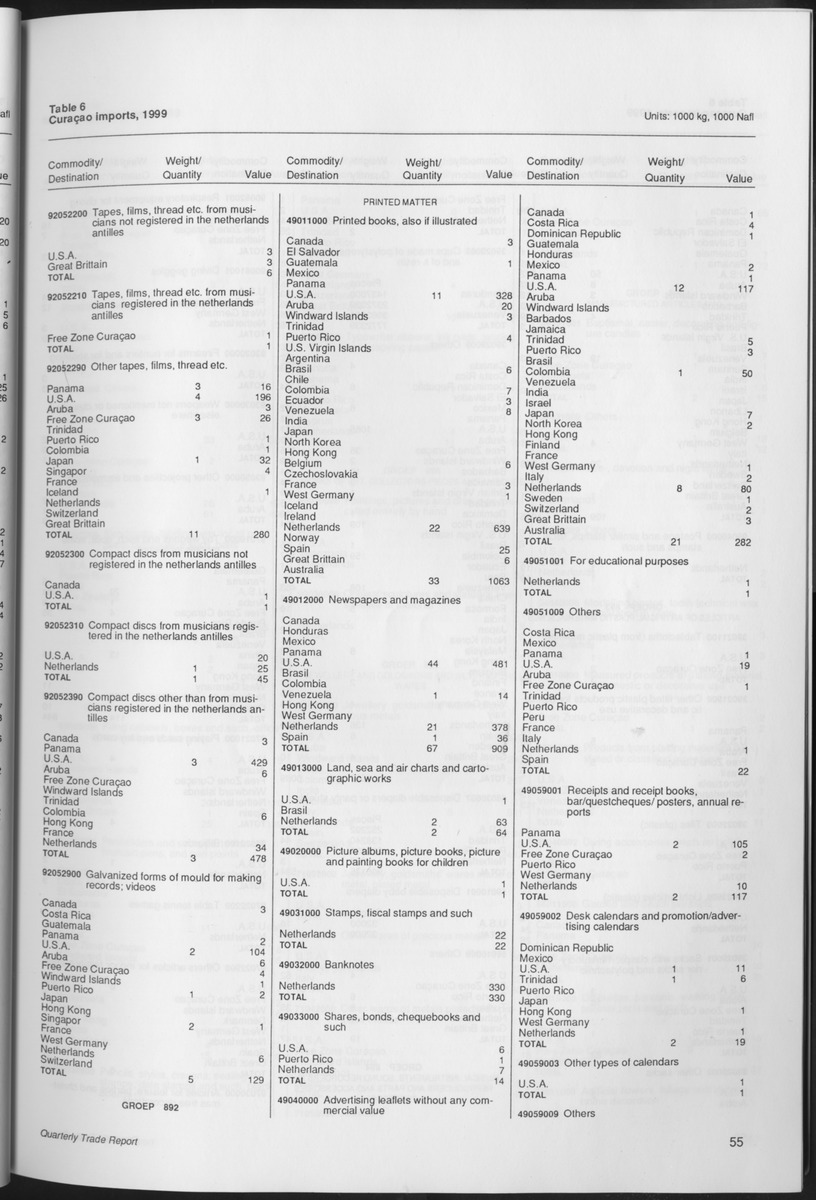 Quarterly Trade Report Nr.1 - 1999 - Page 55