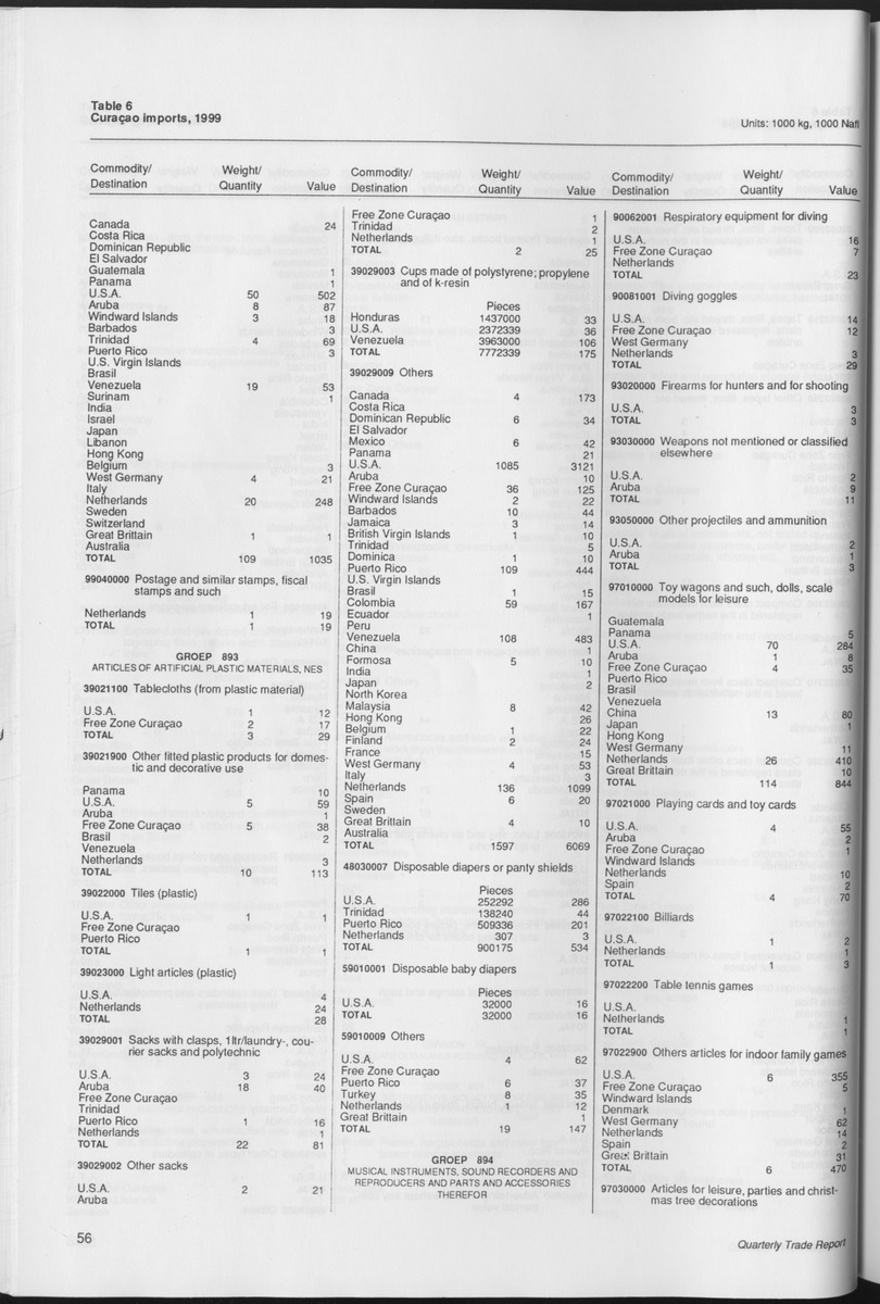 Quarterly Trade Report Nr.1 - 1999 - Page 56