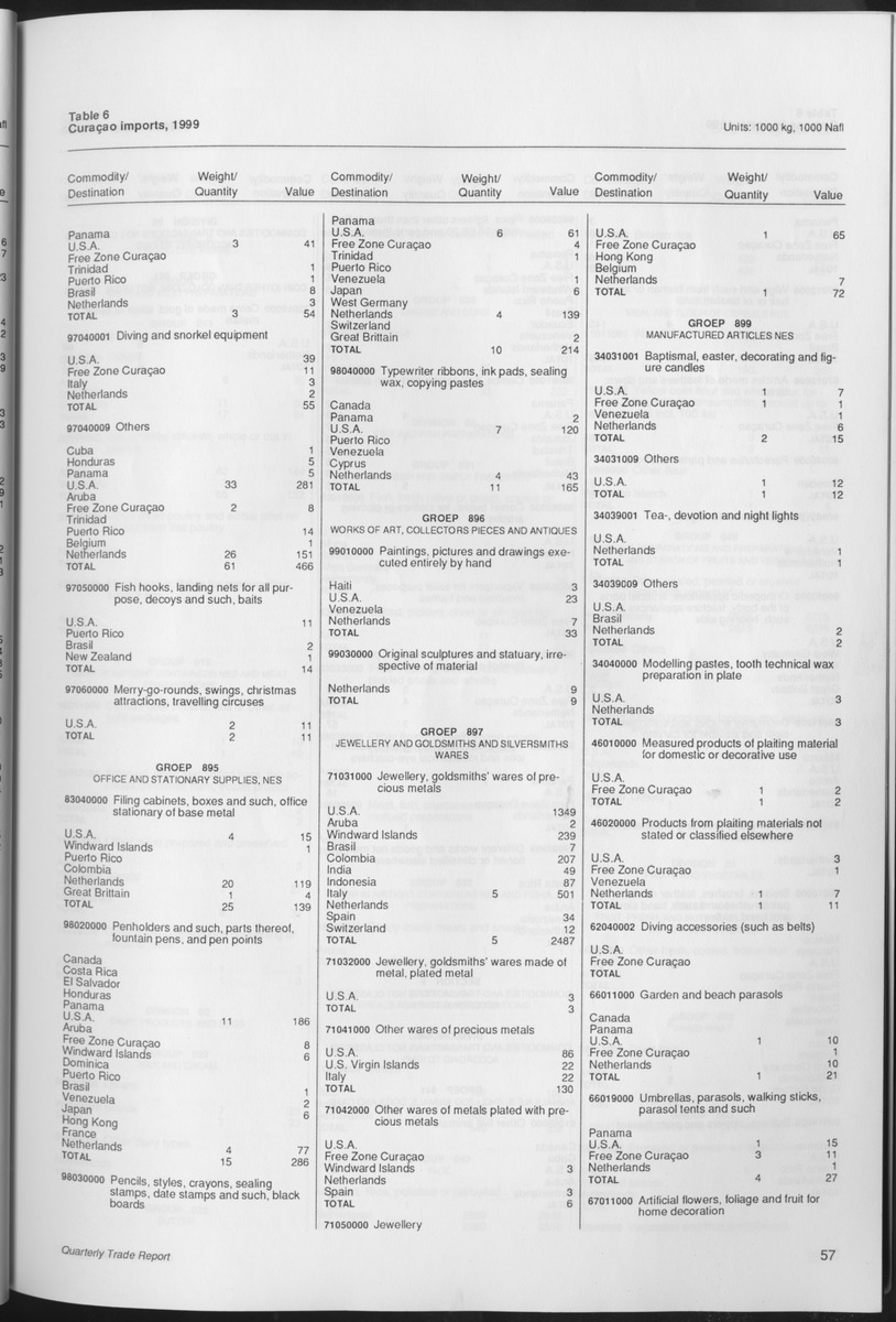 Quarterly Trade Report Nr.1 - 1999 - Page 57