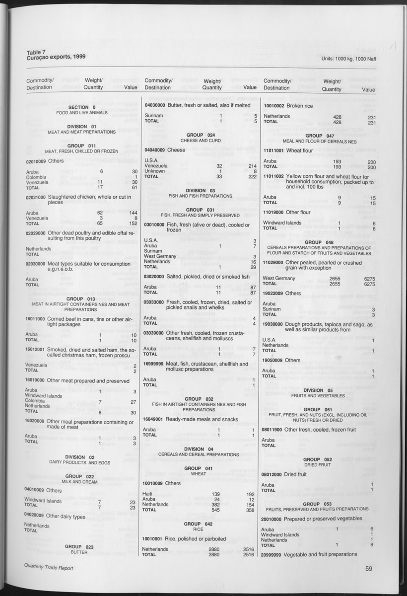 Quarterly Trade Report Nr.1 - 1999 - Page 59