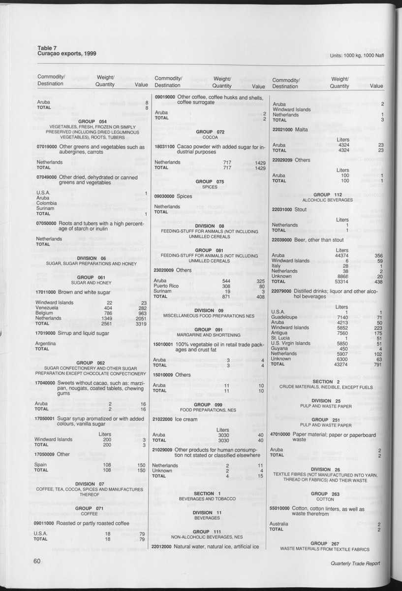 Quarterly Trade Report Nr.1 - 1999 - Page 60