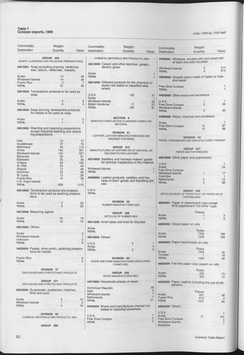 Quarterly Trade Report Nr.1 - 1999 - Page 62