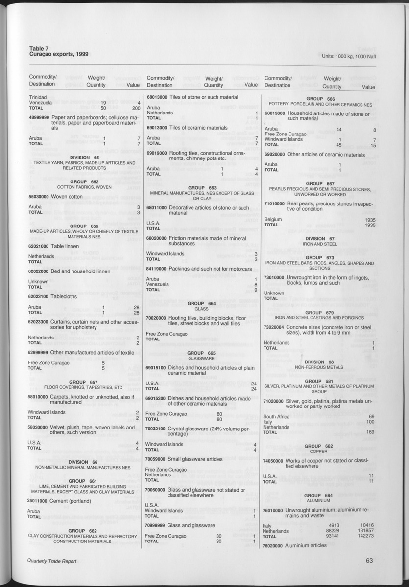 Quarterly Trade Report Nr.1 - 1999 - Page 63