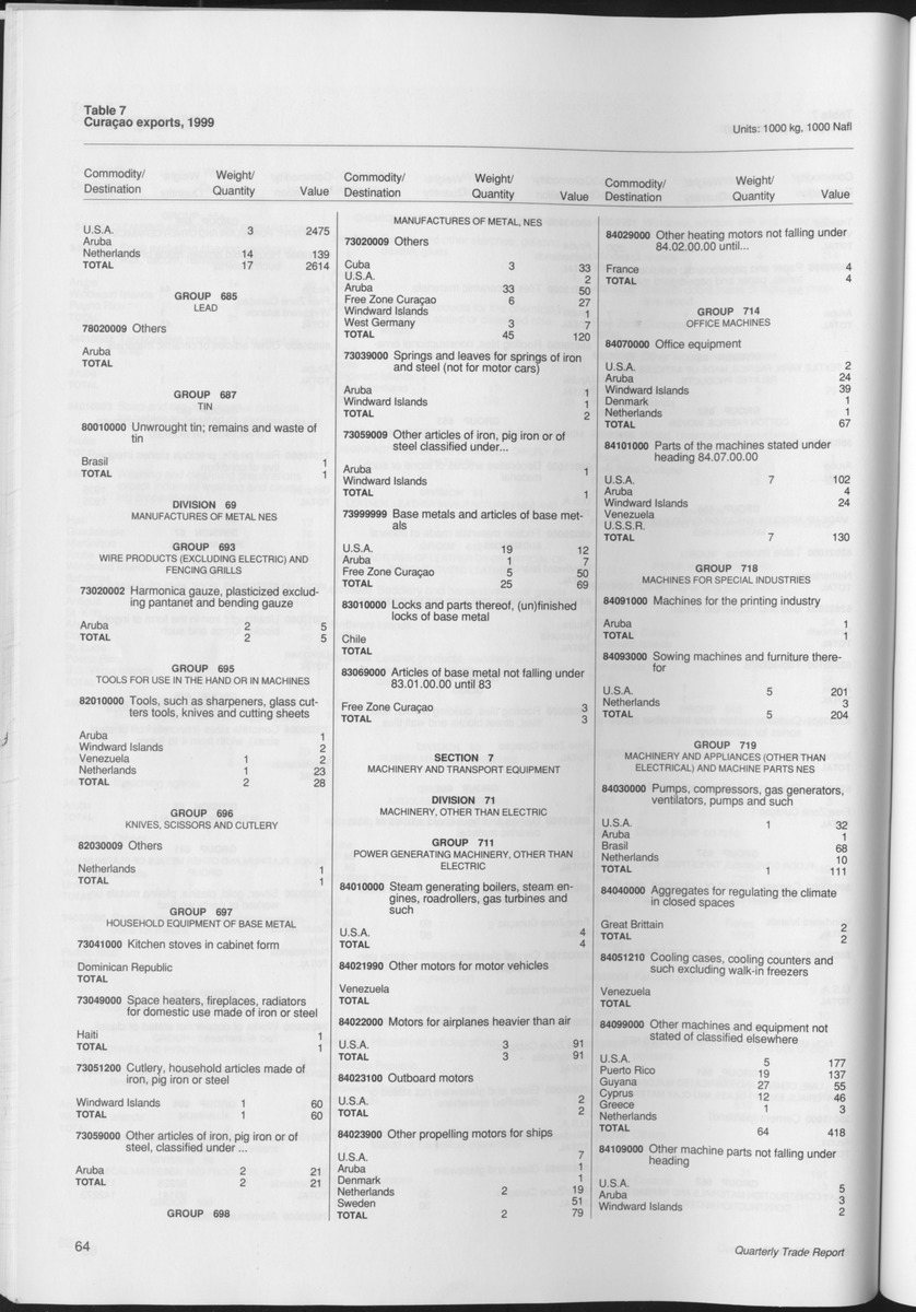 Quarterly Trade Report Nr.1 - 1999 - Page 64